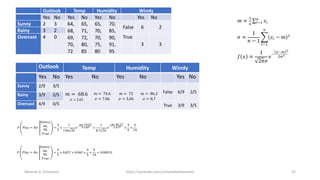 Outlook Temp Humidity Windy
Yes No Yes No Yes No Yes No
Sunny 2 3 64,
68,
69,
70,
72
65,
71,
72,
80,
85
65,
70,
70,
75,
80
70,
85,
90,
91,
95
False 6 2
Rainy 3 2
Overcast 4 0 True
3 3
Outlook Temp Humidity Windy
Yes No Yes No Yes No Yes No
Sunny 2/9 3/5
𝑚 = 68.6
𝜎 = 2.65
𝑚 = 74.6
𝜎 = 7.06
𝑚 = 72
𝜎 = 5.06
𝑚 = 86.2
𝜎 = 8.7
False 6/9 2/5
Rainy 3/9 2/5
Overcast 4/9 0/5 True 3/9 3/5
Mostafa A. Elhosseini https://youtube.com/c/mostafaelhosseini 22
 
