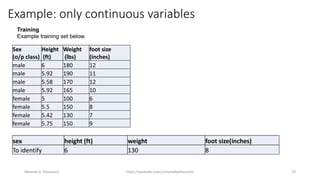 Example: only continuous variables
Mostafa A. Elhosseini https://youtube.com/c/mostafaelhosseini 23
 