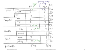 Mostafa A. Elhosseini https://youtube.com/c/mostafaelhosseini 24
 