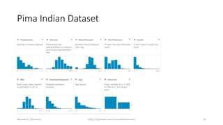 Pima Indian Dataset
Mostafa A. Elhosseini https://youtube.com/c/mostafaelhosseini 30
 