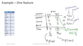Example – One feature
Mostafa A. Elhosseini https://youtube.com/c/mostafaelhosseini 8
 