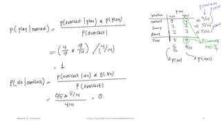 Mostafa A. Elhosseini https://youtube.com/c/mostafaelhosseini 9
 
