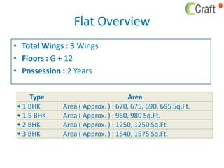 Flat Overview
• Total Wings : 3 Wings
• Floors : G + 12
• Possession : 2 Years
Type Area
• 1 BHK Area ( Approx. ) : 670, 675, 690, 695 Sq.Ft.
• 1.5 BHK Area ( Approx. ) : 960, 980 Sq.Ft.
• 2 BHK Area ( Approx. ) : 1250, 1250 Sq.Ft.
• 3 BHK Area ( Approx. ) : 1540, 1575 Sq.Ft.
 