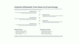 Bluetooth Communication Fundamentals: Technology, Evolution, and ...