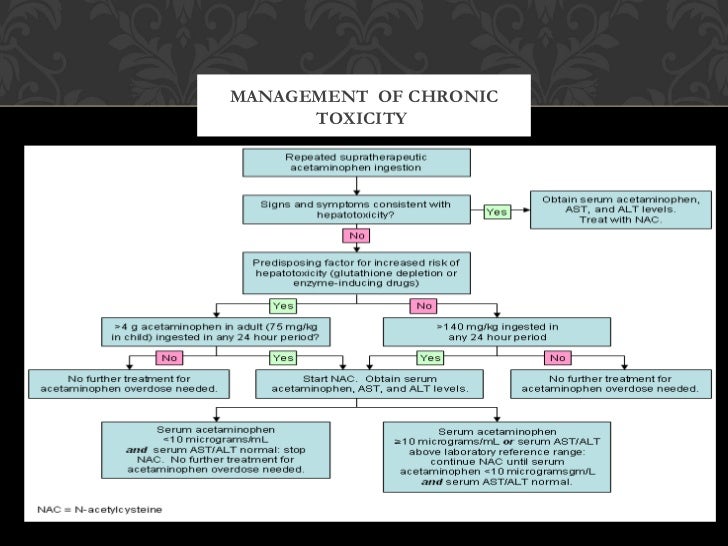 Suicidal acetaminophen overdose