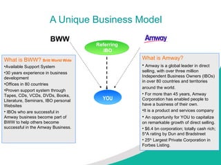A Unique Business Model ,[object Object],[object Object],[object Object],[object Object],[object Object],[object Object],Referring  IBO YOU ,[object Object],[object Object],[object Object],[object Object],[object Object],[object Object],[object Object],BWW 