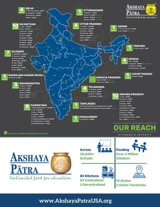 Across
20,000+
Schools
Feeding
Over 2 Million
Children
65 Kitchens
63 Centralized
2 Decentralized
14 States
2 Union Territories
www.AkshayaPatraUSA.org
 