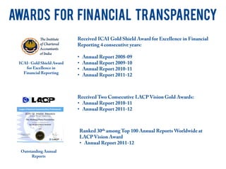 AWARDs FOR FINANCIAL TRANSPARENCY
•
•
•
•
•
•
•
 
