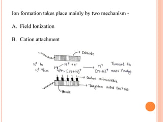 Ion formation takes place mainly by two mechanism -
A. Field Ionization
B. Cation attachment
 
