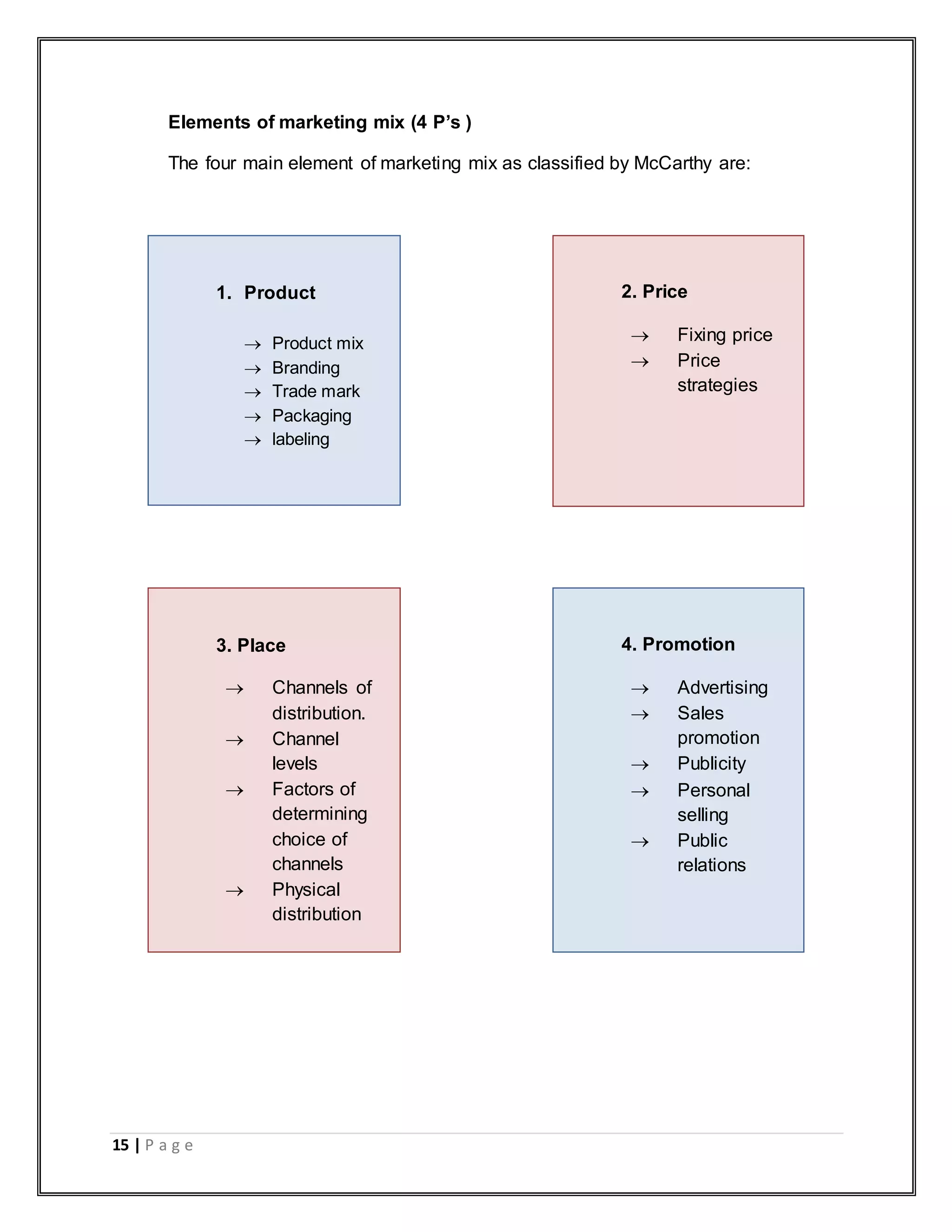 15 | P a g e
Elements of marketing mix (4 P‟s )
The four main element of marketing mix as classified by McCarthy are:
1. Product
 Product mix
 Branding
 Trade mark
 Packaging
 labeling
3. Place
 Channels of
distribution.
 Channel
levels
 Factors of
determining
choice of
channels
 Physical
distribution



2. Price
 Fixing price
 Price
strategies
4. Promotion
 Advertising
 Sales
promotion
 Publicity
 Personal
selling
 Public
relations
 