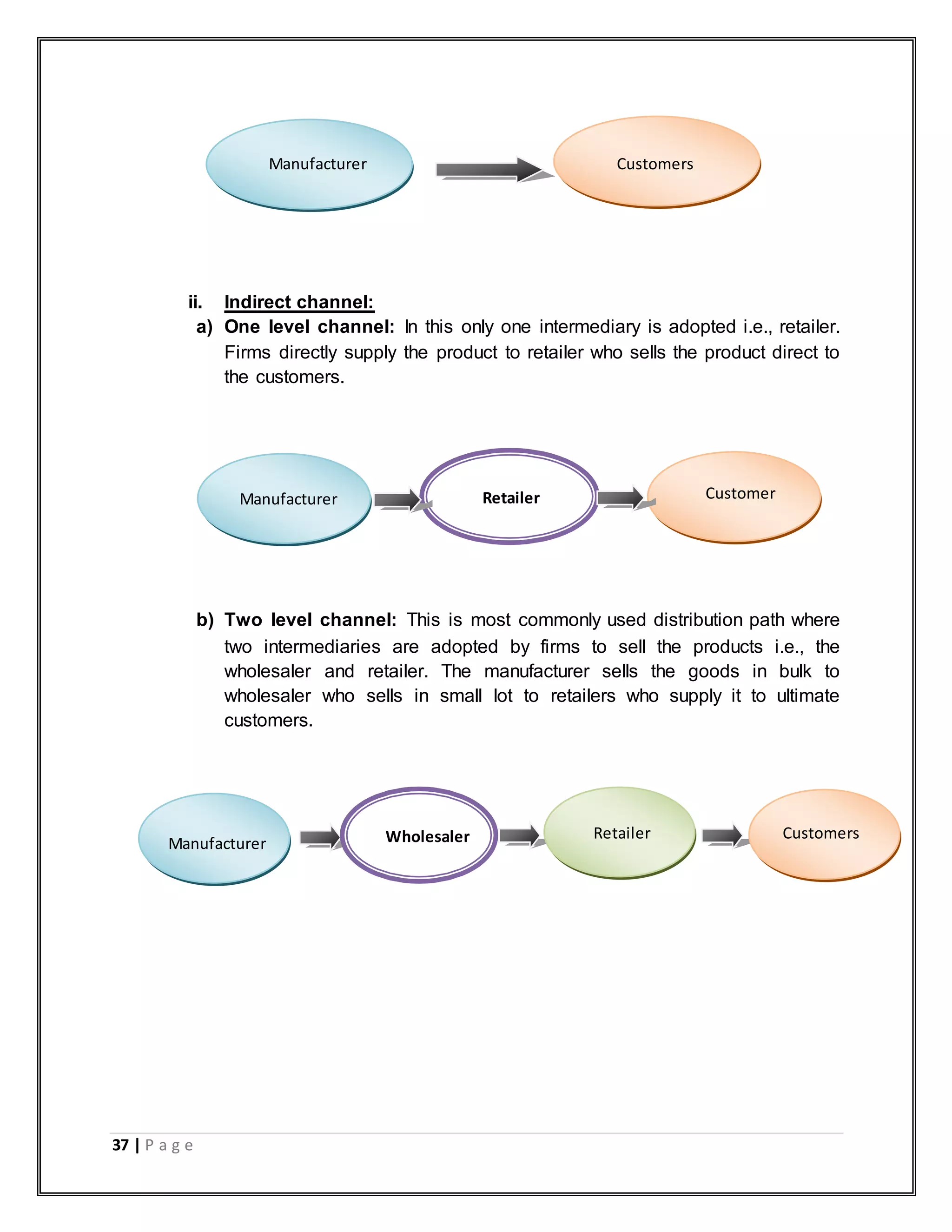 37 | P a g e
ii. Indirect channel:
a) One level channel: In this only one intermediary is adopted i.e., retailer.
Firms directly supply the product to retailer who sells the product direct to
the customers.
b) Two level channel: This is most commonly used distribution path where
two intermediaries are adopted by firms to sell the products i.e., the
wholesaler and retailer. The manufacturer sells the goods in bulk to
wholesaler who sells in small lot to retailers who supply it to ultimate
customers.
Manufacturer Customers
Manufacturer Retailer Customer
s
Manufacturer Wholesaler Retailer Customers
 