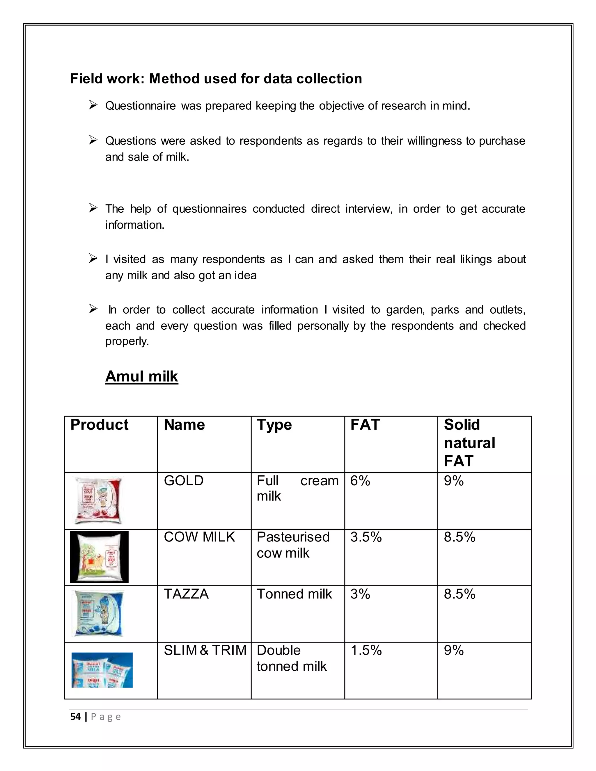 54 | P a g e
Field work: Method used for data collection
 Questionnaire was prepared keeping the objective of research in mind.
 Questions were asked to respondents as regards to their willingness to purchase
and sale of milk.
 The help of questionnaires conducted direct interview, in order to get accurate
information.
 I visited as many respondents as I can and asked them their real likings about
any milk and also got an idea
 In order to collect accurate information I visited to garden, parks and outlets,
each and every question was filled personally by the respondents and checked
properly.
Amul milk
Product Name Type FAT Solid
natural
FAT
GOLD Full cream
milk
6% 9%
COW MILK Pasteurised
cow milk
3.5% 8.5%
TAZZA Tonned milk 3% 8.5%
SLIM & TRIM Double
tonned milk
1.5% 9%
 