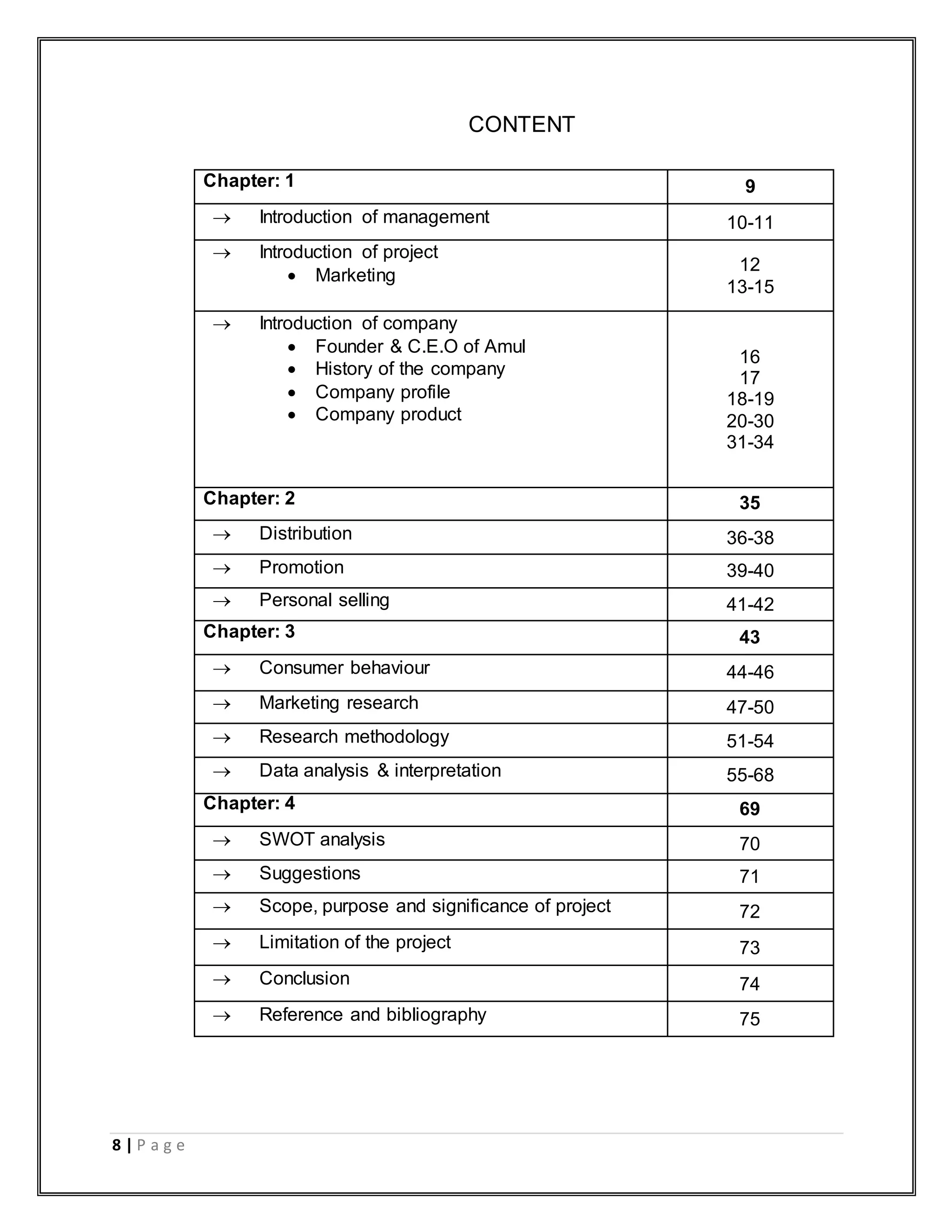 8 | P a g e
CONTENT
Chapter: 1 9
 Introduction of management 10-11
 Introduction of project
 Marketing
12
13-15
 Introduction of company
 Founder & C.E.O of Amul
 History of the company
 Company profile
 Company product
16
17
18-19
20-30
31-34
Chapter: 2 35
 Distribution 36-38
 Promotion 39-40
 Personal selling 41-42
Chapter: 3 43
 Consumer behaviour 44-46
 Marketing research 47-50
 Research methodology 51-54
 Data analysis & interpretation 55-68
Chapter: 4 69
 SWOT analysis 70
 Suggestions 71
 Scope, purpose and significance of project 72
 Limitation of the project 73
 Conclusion 74
 Reference and bibliography 75
 