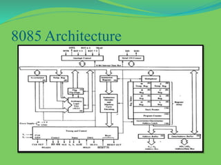 8085 Architecture
 