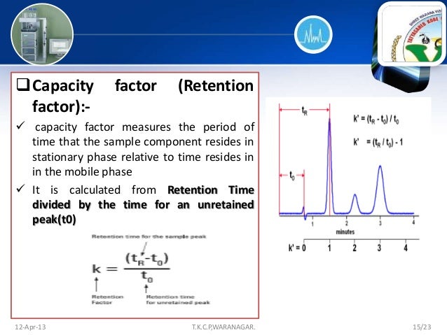 Akshay ppt