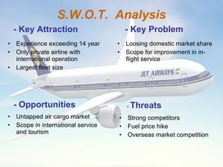 S.W.O.T.  Analysis Experience exceeding 14 year  Only private airline with international operation Largest fleet size Loosing domestic market share Scope for improvement in in-flight service  Untapped air cargo market Scope in international service and tourism Strong competitors Fuel price hike Overseas market competition - Key Attraction - Key Problem - Opportunities -  Threats 