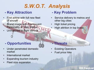 S.W.O.T.  Analysis First airline with full new fleet of aircraft  Brand image with Flamboyant Personality of Vijay Mallya Unmatched in flight service Service delivery to metros and other big cities High ticket pricing High attrition in top brass Under penetrated domestic market International market Expanding tourism industry Fleet size expansion Existing Operators Fuel price hike - Key Attraction - Key Problem - Opportunities - Threats 