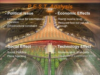 P.E.S.T. Analysis License issue for international operation Infrastructural constraint Rising income level Reduced fare but yet not enough Sound Pollution Plane hijacking Modernization of aircrafts The growth of e-commerce and e-ticketing - Political Issue - Economic Effects - Social Effect - Technology Effect   
