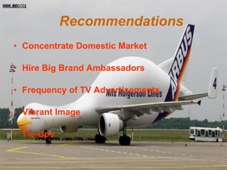 Recommendations Concentrate Domestic Market Hire Big Brand Ambassadors Frequency of TV Advertisements Vibrant Image Tie-Ups 