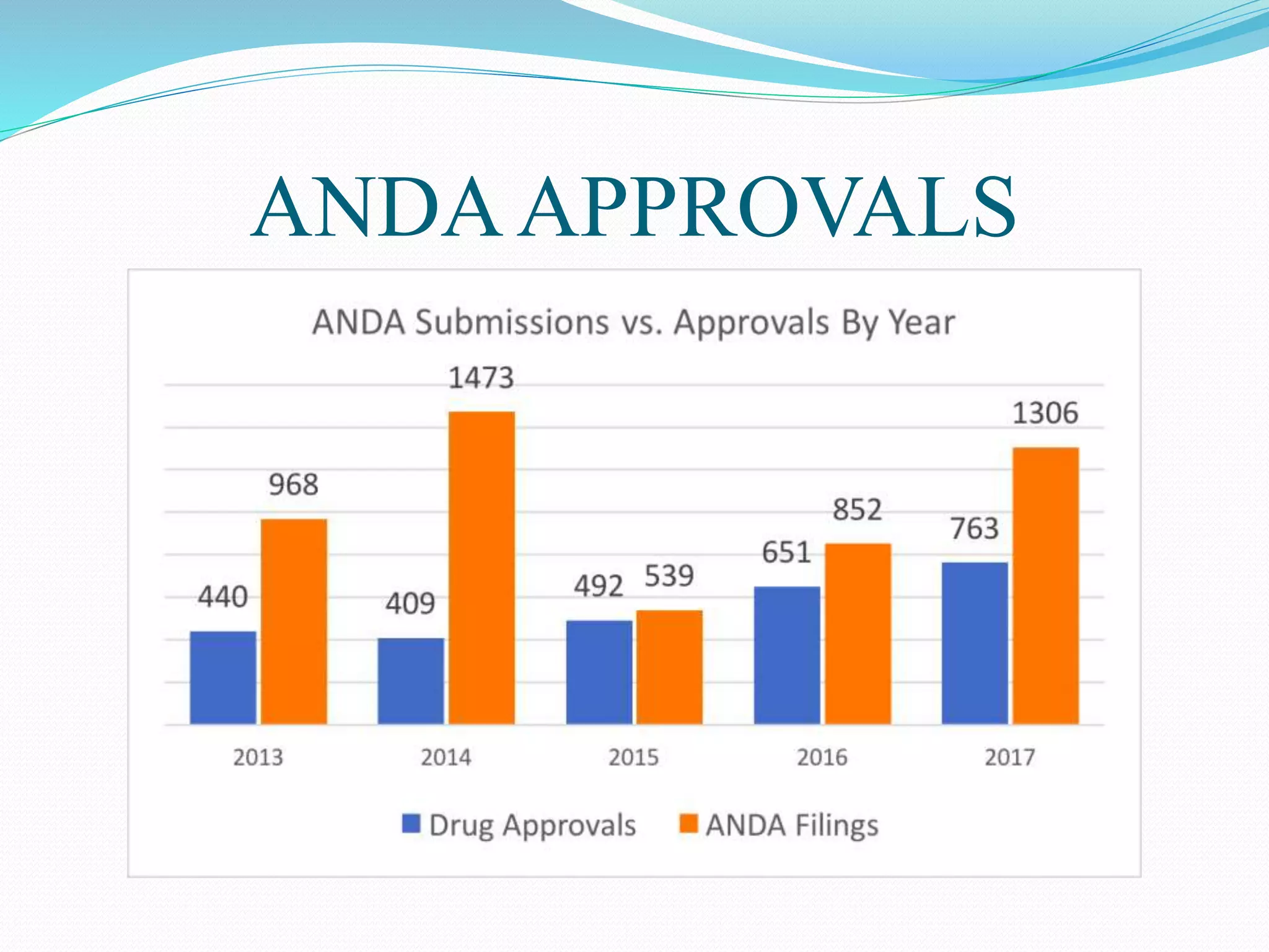 ANDAAPPROVALS
 