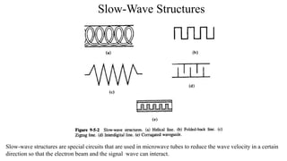 Slow-wave structures are special circuits that are used in microwave tubes to reduce the wave velocity in a certain
direction so that the electron beam and the signal wave can interact.
Slow-Wave Structures
 