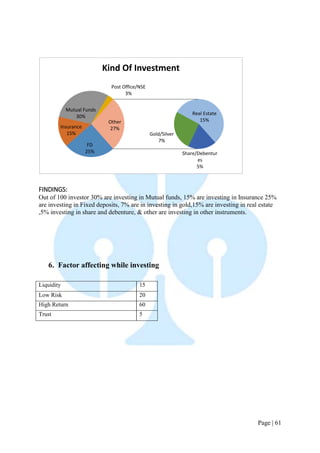 Full Project Report on SBI mutual funds.