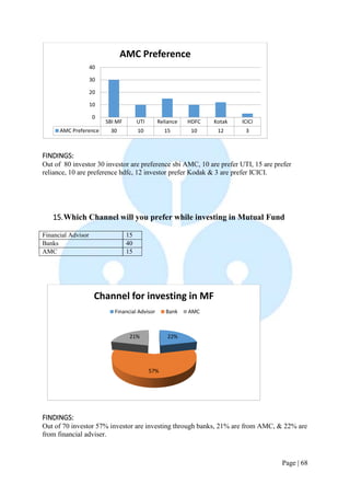 Full Project Report on SBI mutual funds.