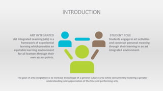 ART INTEGRATED
Art Integrated Learning (AIL) is a
framework of experiential
learning which provides an
equitable learning environment
for all learners through their
own access points.
The goal of arts integration is to increase knowledge of a general subject area while concurrently fostering a greater
understanding and appreciation of the fine and performing arts.
.
STUDENT ROLE
Students engage in art activities
and construct personal meaning
through their learning in an art
integrated environment.
INTRODUCTION
 