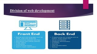 Division of web development
 