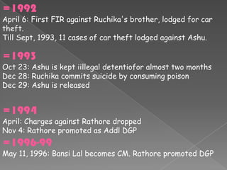 =1992
April 6: First FIR against Ruchika's brother, lodged for car
theft.
Till Sept, 1993, 11 cases of car theft lodged against Ashu.

=1993
Oct 23: Ashu is kept iillegal detentiofor almost two months
Dec 28: Ruchika commits suicide by consuming poison
Dec 29: Ashu is released


=1994
April: Charges against Rathore dropped
Nov 4: Rathore promoted as Addl DGP
=1996-99
May 11, 1996: Bansi Lal becomes CM. Rathore promoted DGP
 