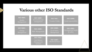 Various other ISO Standards
ISO 9000 :
Quality
Management
ISO 14000 :
Environmental
management
ISO 3166 :
Country Codes
ISO 26000 :
Social responsibility
ISO 50001 :
Energy
Management
ISO 31000 :
Risk Management
ISO 22000 :
Food Safety
Management
ISO 45001 :
Occupational health
& safety
ISO 37001 :
Anti Bribery
Management
Systems
ISO 13485 :
Medical devices
 