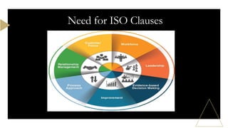 Need for ISO Clauses
 