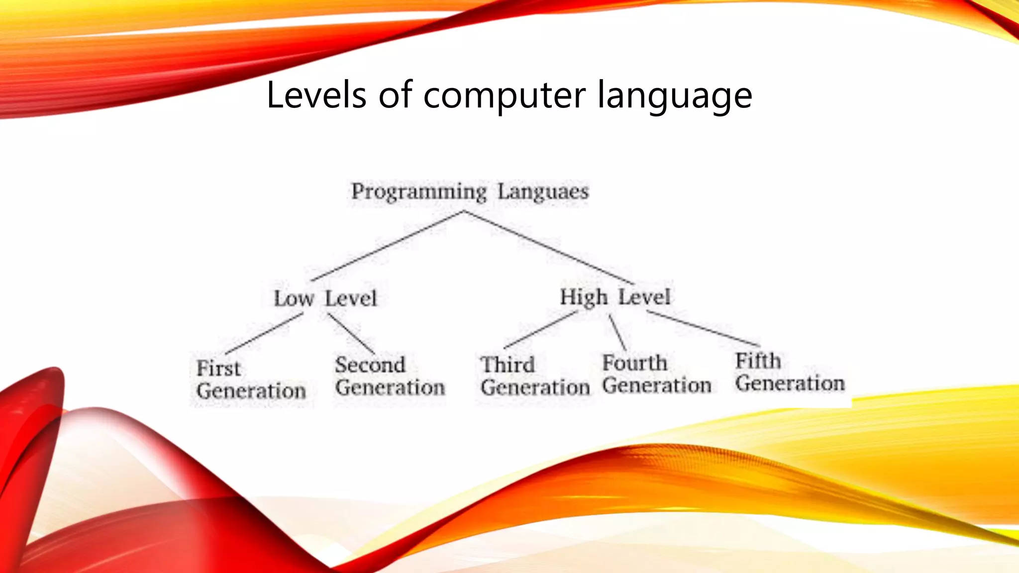 Computer and its language | PPT