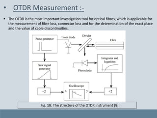 • OTDR Measurement :-
 The OTDR is the most important investigation tool for optical fibres, which is applicable for
the measurement of fibre loss, connector loss and for the determination of the exact place
and the value of cable discontinuities.
Fig. 18: The structure of the OTDR instrument [8]
 