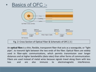 • Basics of OFC :-
An optical fibre is a thin, flexible, transparent fiber that acts as a waveguide, or "light
pipe", to transmit light between the two ends of the fiber. Optical fibers are widely
used in fiber-optic communications, which permits transmission over longer
distances and at higher bandwidths (data rates) than other forms of communication.
Fibers are used instead of metal wires because signals travel along them with less
loss and are also immune to electromagnetic interference.
Fig. 2: Cross Section of Optical Fiber & Schematic of OFC [ 2 ]
 