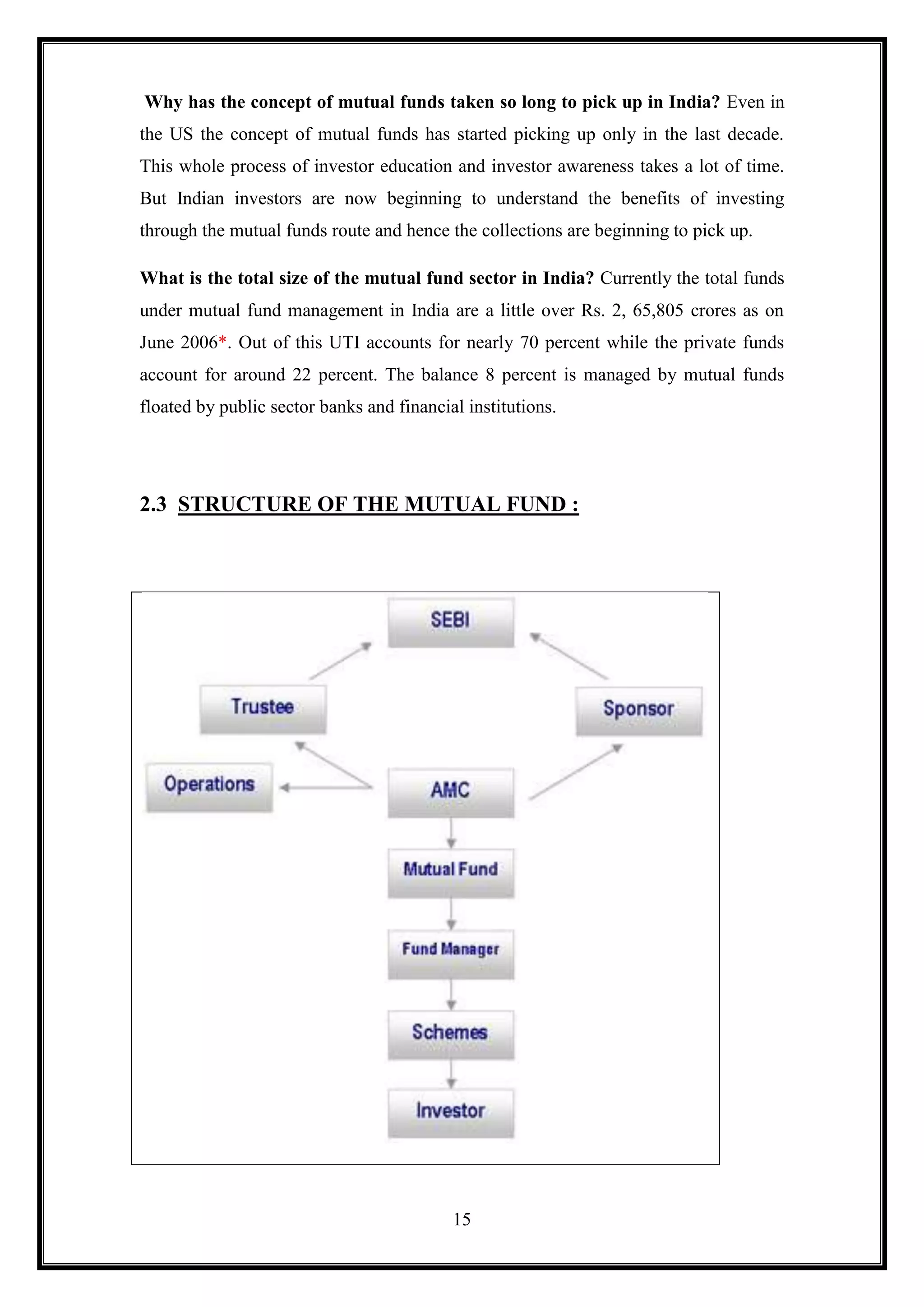 Why has the concept of mutual funds taken so long to pick up in India? Even in
the US the concept of mutual funds has started picking up only in the last decade.
This whole process of investor education and investor awareness takes a lot of time.
But Indian investors are now beginning to understand the benefits of investing
through the mutual funds route and hence the collections are beginning to pick up.

What is the total size of the mutual fund sector in India? Currently the total funds
under mutual fund management in India are a little over Rs. 2, 65,805 crores as on
June 2006*. Out of this UTI accounts for nearly 70 percent while the private funds
account for around 22 percent. The balance 8 percent is managed by mutual funds
floated by public sector banks and financial institutions.




2.3 STRUCTURE OF THE MUTUAL FUND :




                                           15
 