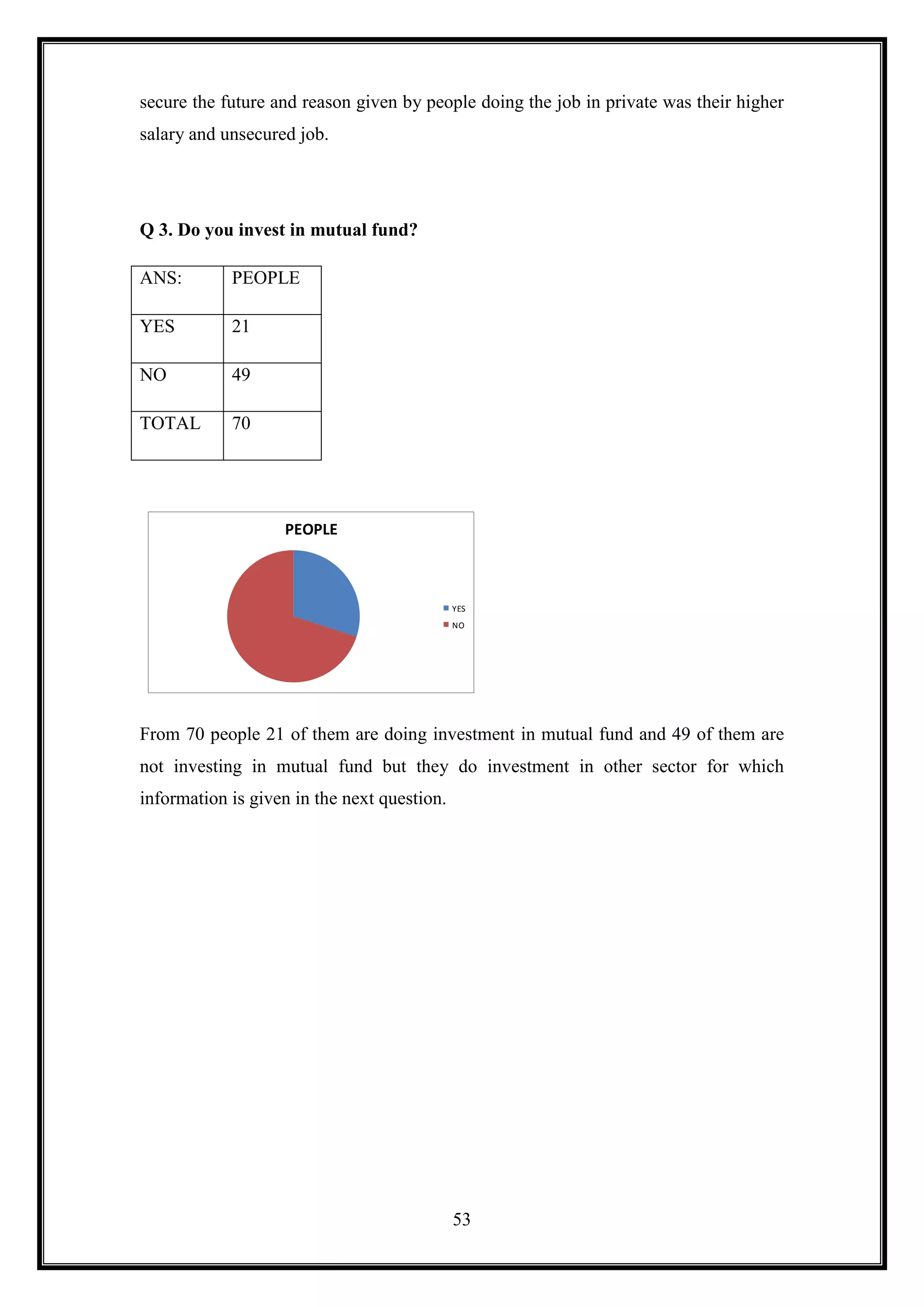 secure the future and reason given by people doing the job in private was their higher
salary and unsecured job.




Q 3. Do you invest in mutual fund?

ANS:        PEOPLE

YES         21

NO          49

TOTAL       70




                   PEOPLE



                                             YES
                                             NO




From 70 people 21 of them are doing investment in mutual fund and 49 of them are
not investing in mutual fund but they do investment in other sector for which
information is given in the next question.




                                             53
 