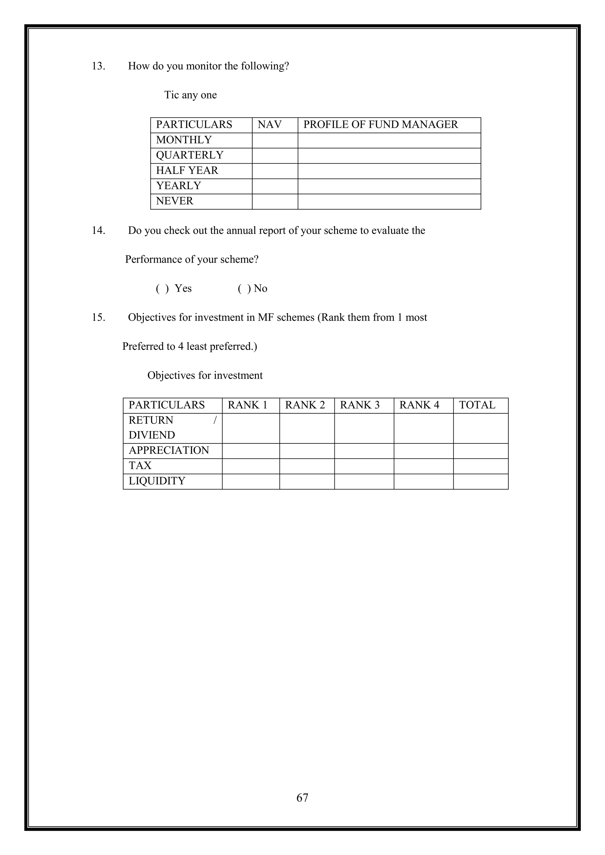 13.    How do you monitor the following?

               Tic any one

              PARTICULARS                NAV     PROFILE OF FUND MANAGER
              MONTHLY
              QUARTERLY
              HALF YEAR
              YEARLY
              NEVER

14.    Do you check out the annual report of your scheme to evaluate the

      Performance of your scheme?

             ( ) Yes             ( ) No

15.    Objectives for investment in MF schemes (Rank them from 1 most

      Preferred to 4 least preferred.)

           Objectives for investment

       PARTICULARS    RANK 1                   RANK 2   RANK 3    RANK 4   TOTAL
       RETURN       /
       DIVIEND
       APPRECIATION
       TAX
       LIQUIDITY




                                                67
 