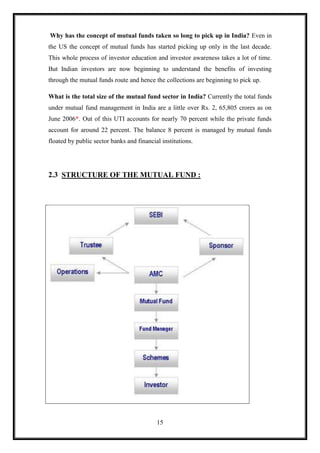 Why has the concept of mutual funds taken so long to pick up in India? Even in
the US the concept of mutual funds has started picking up only in the last decade.
This whole process of investor education and investor awareness takes a lot of time.
But Indian investors are now beginning to understand the benefits of investing
through the mutual funds route and hence the collections are beginning to pick up.

What is the total size of the mutual fund sector in India? Currently the total funds
under mutual fund management in India are a little over Rs. 2, 65,805 crores as on
June 2006*. Out of this UTI accounts for nearly 70 percent while the private funds
account for around 22 percent. The balance 8 percent is managed by mutual funds
floated by public sector banks and financial institutions.




2.3 STRUCTURE OF THE MUTUAL FUND :




                                           15
 
