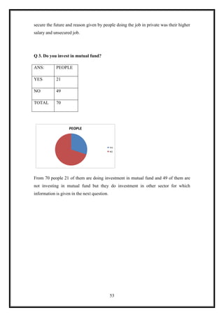 secure the future and reason given by people doing the job in private was their higher
salary and unsecured job.




Q 3. Do you invest in mutual fund?

ANS:        PEOPLE

YES         21

NO          49

TOTAL       70




                   PEOPLE



                                             YES
                                             NO




From 70 people 21 of them are doing investment in mutual fund and 49 of them are
not investing in mutual fund but they do investment in other sector for which
information is given in the next question.




                                             53
 