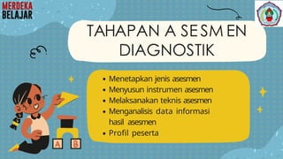 Menetapkan jenis asesmen
Menyusun instrumen asesmen
Melaksanakan teknis asesmen
Menganalisis data informasi
hasil asesmen
Profil peserta
TAHAPAN A SE SM EN
DIAGNOSTIK
 