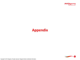 21
Copyright © 2016 Aksigorta. All rights reserved. Aksigorta Strictly Confidential Information.
Appendix
 