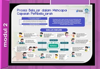 Peran Keluarga,
Sekolah dan Masyarakat
 