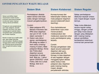 Sistem Blok Sistem Kolaborasi Sistem Reguler
Pembelajaran dikelola
dalam bentuk blok-blok
waktu dengan berbagai
macam pengelompokkan.
Contoh:
1. Mata pelajaran IPS,
Bahasa Indonesia dan
IPAS akan diajarkan
dari jam 07.00- 12.00
dalam semester 1
2. Dalam satu tahun
ajaran, pembelajaran
IPA dibagi ke dalam 3
blok waktu (masing-
masing 4 bulan). Mata
pelajaran Biologi, Kimia
dan Fisika akan
diajarkan secara
bergantian di setiap
blok. Blok ke- 1 tahun
ajaran 2020/2021 untuk
Fisika, blok ke-2 untuk
Biologi, blok ke-3
Kimia.
Konsep-konsep dan
keterampilan tertentu dari
mata pelajaran diajarkan
secara kolaboratif (team
teaching) .
Guru berkolaborasi
sedemikian rupa untuk
merencanakan,
melaksanakan dan
melakukan asesmen untuk
suatu pembelajaran yang
terpadu.
Contoh:
Konsep pengelolaan data
dapat secara kolaboratif
diajarkan oleh guru
matematika dan IPA.
Konsep ini bisa diajarkan
di satu kegiatan dengan
menggabungkan alokasi
waktu kedua mata
pelajaran atau diajarkan
pada masing-masing
mapel, dengan
penyelarasan aktivitas.
Setiap pembelajaran
dilakukan terpisah antara
satu mapel dengan mapel
lainnya.
Tatap muka dilakukan
secara reguler setiap
minggu, dengan jumlah
jam tatap muka sesuai
dengan yang ditetapkan
oleh masing-masing
satuan pendidikan
berdasarkan ketentuan
minimal dari pemerintah
CONTOH PENGATURAN WAKTUBELAJAR
Satuan pendidikan dapat
menentukan model struktur
kurikulum yang sesuai dengan
kondisi dan tujuan masing-
masing satuanpendidikan.
Pengaturan cara penghantaran
(per mata pelajaran, tematik
integratif, unit inkuiri, dll.) akan
mempengaruhi sekolah dalam
mengelola waktu (penjadwalan)
dan sumber dayanya.
Model ini tidak harus dipilih salah
satu, akan tetapi bisa juga
dikombinasikan. Misalnya dengan
menggunakan sistem terintegrasi
dan blocking secara bersamaan
atau mengkombinasikan ketiga
model
 