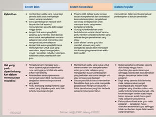 Sistem Blok Sistem Kolaborasi Sistem Reguler
Kelebihan ● memberikan waktu yang cukup bagi
peserta didik untuk mempelajari
materi secara mendalam
● waktu pembelajaran menjadi lebih
banyak dan hal tersebut
memungkinkan peserta didik belajar
hingga tuntas
● dengan blok waktu yang lebih
panjang, guru memiliki lebih banyak
waktu untuk menyelesaikan rencana
pelajaran dan untuk memeriksa dan
mengevaluasi pembelajaran
● dengan blok waktu yang lebih lama
memungkinkan untuk studi yang
mendalam, seperti mengerjakan
proyek / penelitian individu / kelompok,
kolaborasi antar peserta didik dan
guru.
● Peserta didik belajar suatu konsep
secara komprehensif dan kontekstual
karena keterampilan, pengetahuan
dan sikap diintegrasikan untuk
mencapai suatu penguasaan
kompetensi tertentu
● Guru-guru terkondisikan untuk
berkolaborasi secara intensif karena
perlu memilih kompetensi/kontenyang
selaras dengan pemahaman yang
dituju
● Lebih efisien karena guru bisa
memilah konsep yang perlu
dieksplorasi secara lebih mendalam
dan konten yang memerlukan waktu
lebih sedikit
memudahkan dalam pembuatanjadwal
pembelajaran di satuan pendidikan
Hal yang
perlu
dipertimbang
kan dalam
memutuskan
model ini
1/23/2022
● Pengaturan jam mengajar guru --
harus diperhitungkan sedemikian
rupa, sehingga guru tidak ada waktu
di hari-hari tertentu
● Ketersediaan sarana prasarana -
mengingat sistem blok membutuhkan
pengaturan sarana dan prasarana
yang ketat
● Perlu dirancang strategi tertentu agar
materi yang diajarkan pada satu blok
tertentu bisa tetap diingat.
Sri Hart
● Memberikan waktu yang cukup untuk
merencanakan dan menyelaraskan
antar guru mata pelajaran yang
mengajarkan tujuan pembelajaran
yang berkaitan atau sama dengan unit
atau konsep yang dipelajari
● Satuan pendidikan harus memberikan
fleksibilitas bagi guru untuk mengelola
penjadwalan mengikuti kebutuhan /
fokus pemahaman yang bisa berbeda
setiap term/semester/ tahun
ati@LPMP Jateng-012022
● Beban yang harus dihadapi peserta
didik setiap minggu harus
diperhitungkan sedemikian rupa,
sehingga peserta didik tidak terbebani
dengan banyaknya beban mata
pelajaran
● Daya serap peserta didik terhadap
mata pelajaran akan sangat
berpengaruh jika macam mata
pelajaran yang diberikan dalam satu
waktu tertentu terlampau banyak. Ada
kecenderungan konten suatu mapel
belum terserap, sudah harus ganti
mata pelajaran yang lainnya.
● Perlunya koordinasi antar guru mata
pelajaran -- pengaturan harus
dilakukan sedemikian rupa, sehingga
tidak memberikan tugas dalam waktu
yang bersamaan.
 