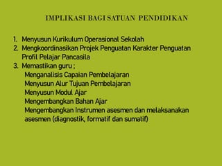 IMPLIKASI BAGI SATUAN PENDIDIKAN
1. Menyusun Kurikulum Operasional Sekolah
2. Mengkoordinasikan Projek Penguatan Karakter Penguatan
Profil Pelajar Pancasila
3. Memastikan guru ;
Menganalisis Capaian Pembelajaran
Menyusun Alur Tujuan Pembelajaran
Menyusun Modul Ajar
Mengembangkan Bahan Ajar
Mengembangkan Instrumen asesmen dan melaksanakan
asesmen (diagnostik, formatif dan sumatif)
 