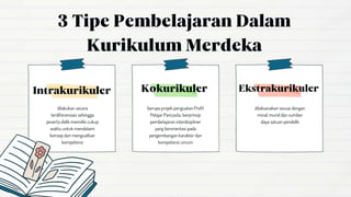 berupa projek penguatan Profil
Pelajar Pancasila, berprinsip
pembelajaran interdisipliner
yang berorientasi pada
pengembangan karakter dan
kompetensi umum
dilaksanakan sesuai dengan
minat murid dan sumber
daya satuan pendidik
dilakukan secara
terdiferensiasi sehingga
peserta didik memiliki cukup
waktu untuk mendalami
konsep dan menguatkan
kompetensi
 