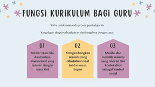 Mewariskan nilai
dan budaya
masyarakat yang
relevan dengan
masa kini
Menilai dan
memilih sesuatu
yang relevan dan
kontekstual
sebagai kontrol
sosial
Mengembangkan
sesuatu yang
dibutuhkan saat
ini dan masa
depan
Yaitu untuk memandu proses pembelajaran.
Yang dapat dioptimalisasi peran dan fungsinya dengan cara :
 