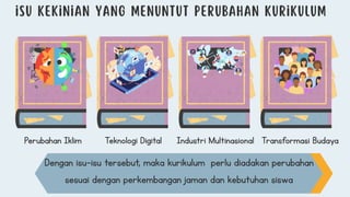 Perubahan Iklim Teknologi Digital Industri Multinasional Transformasi Budaya
Dengan isu-isu tersebut, maka kurikulum perlu diadakan perubahan
sesuai dengan perkembangan jaman dan kebutuhan siswa
 