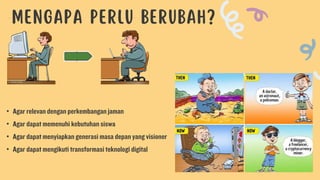 • Agar relevan dengan perkembangan jaman
• Agar dapat memenuhi kebutuhan siswa
• Agar dapat menyiapkan generasi masa depan yang visioner
• Agar dapat mengikuti transformasi teknologi digital
 